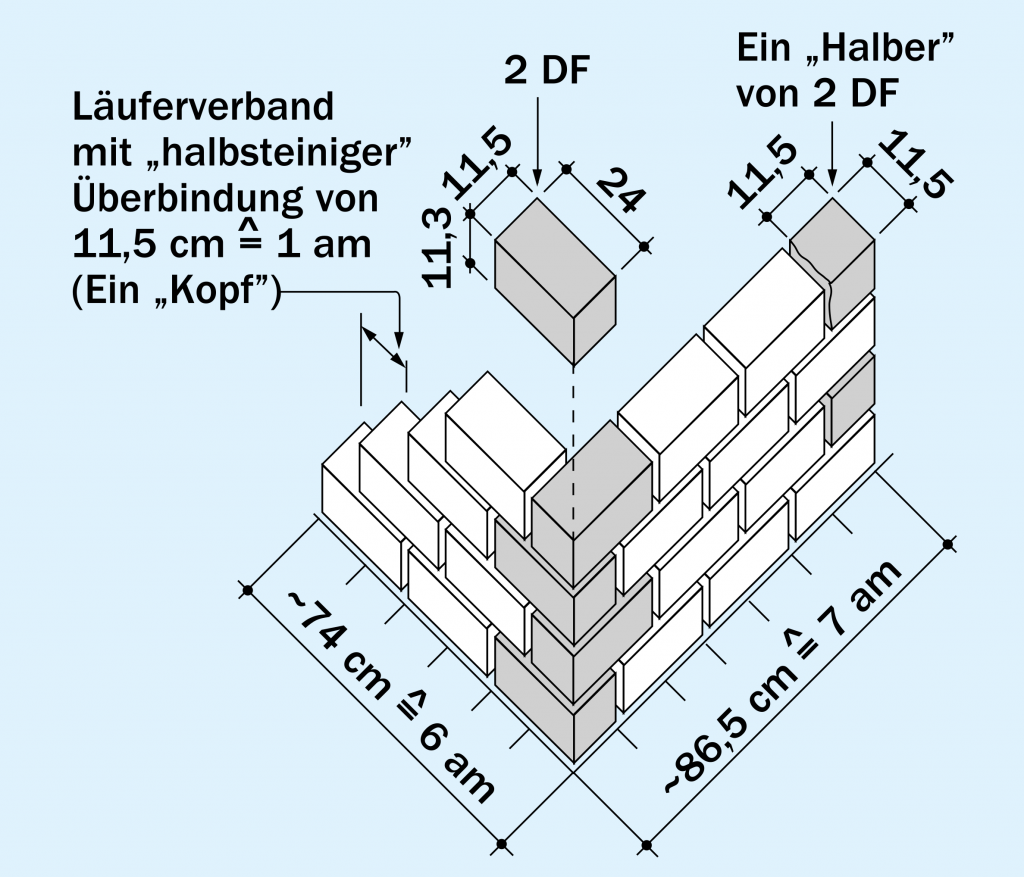 4.4. Einsteinmauerwerk – Ecklösungen - Kalksandstein Maurerfibel