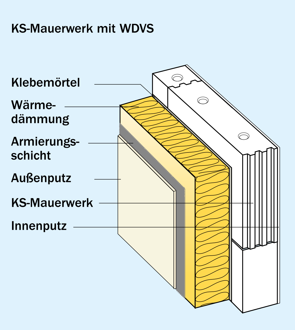 Dübel und Befestigungen in KS-Mauerwerk: Bundesverband Kalksandstein