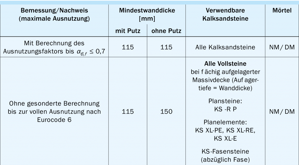 12 7 Brandschutz Kalksandstein Maurerfibel